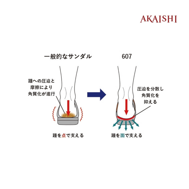 AKAISHI Shoes รองเท้า comfort รุ่น Arch Sandals (JAS11) 