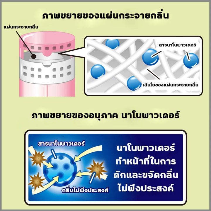 SHALDAN โชชูริกิ พรีเมี่ยมอโรม่า น้ำหอมปรับอากาศสำหรับห้องน้ำ กลิ่นมิโมซ่า 400 มล. 