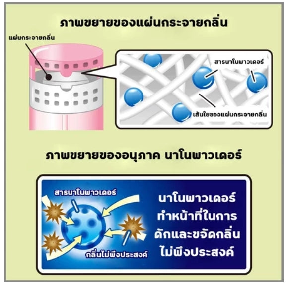 SHALDAN โชชูริกิ พรีเมี่ยมอโรม่า ซาวอน ซีรี่ย์ น้ำหอมปรับอากาศสำหรับห้องน้ำ Savon Series กลิ่น Moonlit Bath  ขนาด 400 มล. ICCSHOPPING