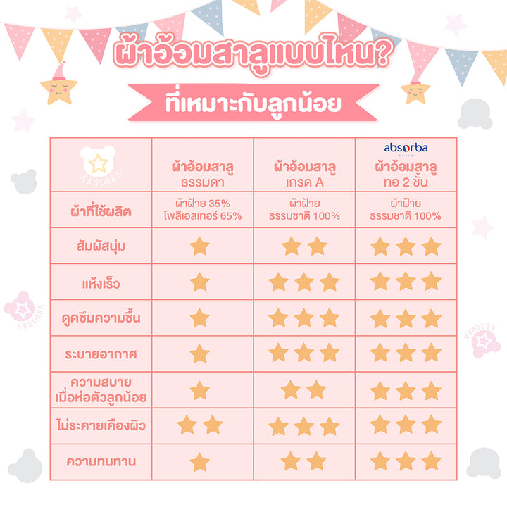 จำหน่ายเฉพาะออนไลน์ - แอ็บซอร์บา (แพ็ค 6 ผืน) ผ้าอ้อมเด็กแรกเกิด ผ้าสาลู 27x27 นิ้ว ทอ 2 ชั้น พิมพ์ลายน้องหมีพาสเทล ICCSHOPPING