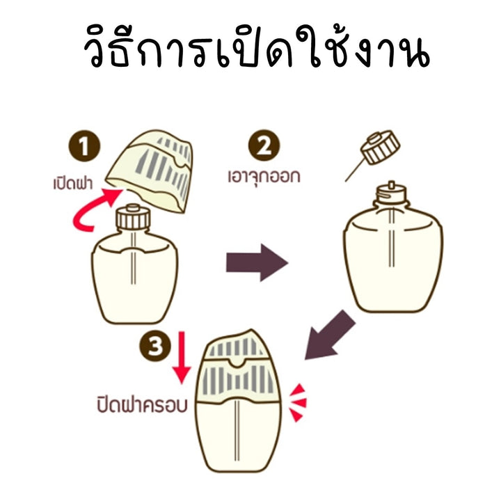 SHALDAN โชชูริกิ พรีเมี่ยมอโรม่า น้ำหอมปรับอากาศสำหรับห้อง กลิ่น ไฮเดรนเยีย ขนาด  400 มล. ICCSHOPPING