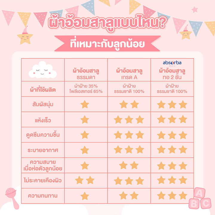 จำหน่ายเฉพาะออนไลน์ - แอ็บซอร์บา (แพ็ค 6 ผืน) ผ้าอ้อมเด็กแรกเกิด ผ้าสาลู ทอ 2 ชั้น ขนาด 27x27 นิ้ว Baby Bear ICCSHOPPING